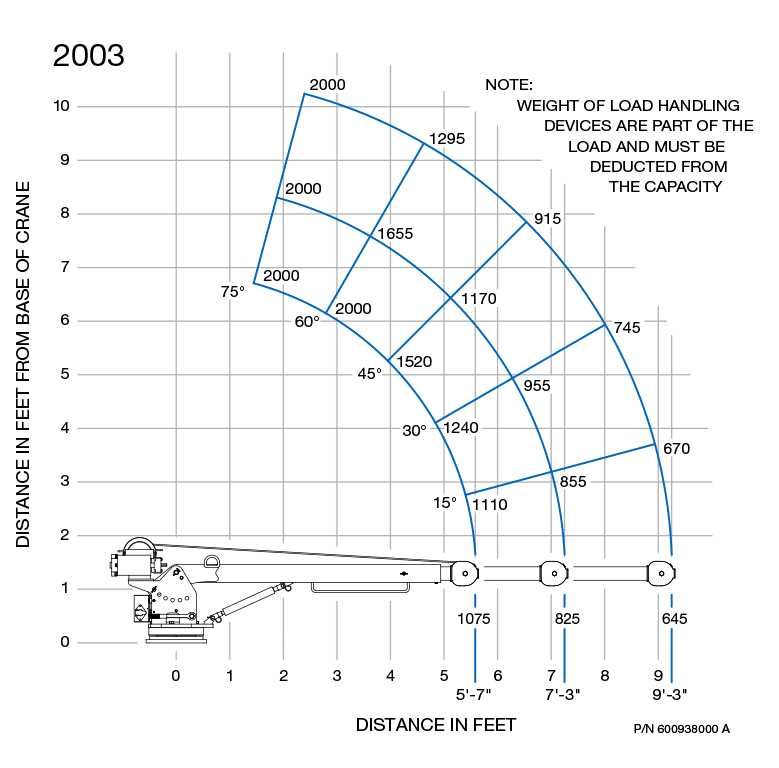 Grua para viatura