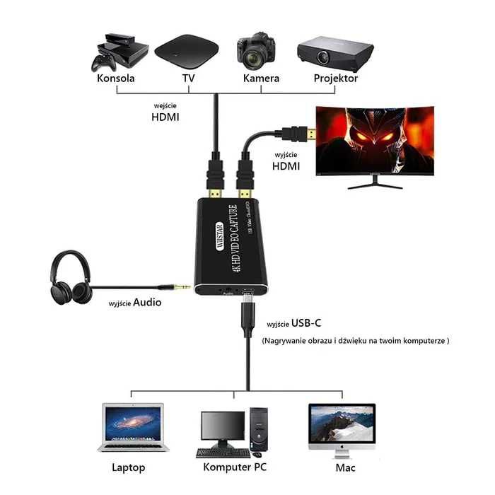Grabber U310P Wiistar - Nagrywarka Video Live streaming