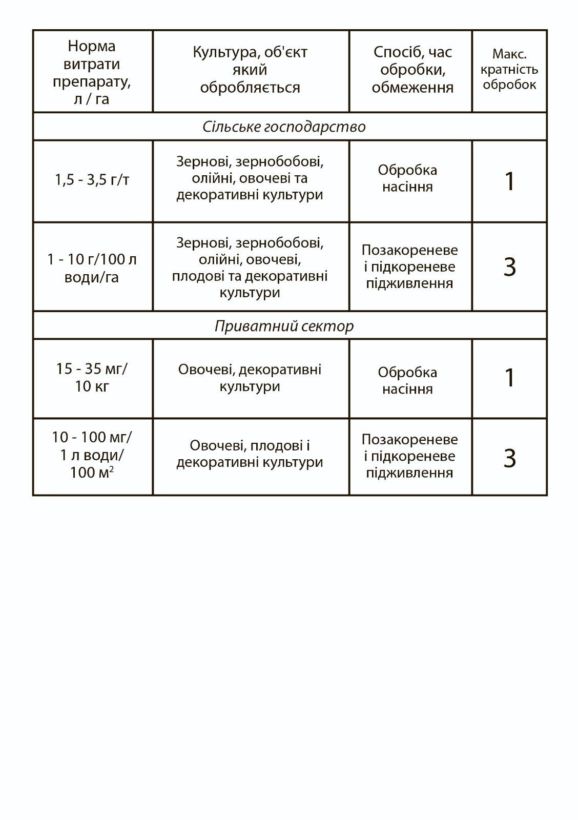 Продам универсальное удобрение Фортис-комби