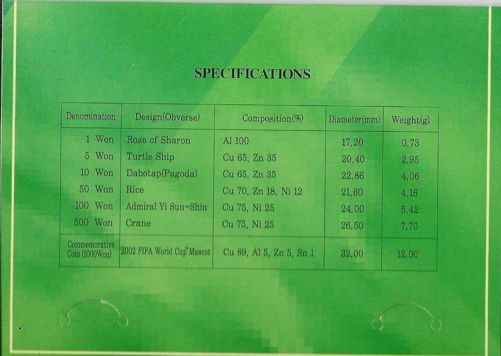 Coreia do Sul - - - "2002 - FIFA World Cup-Coreia-Japão" - - -  Moedas