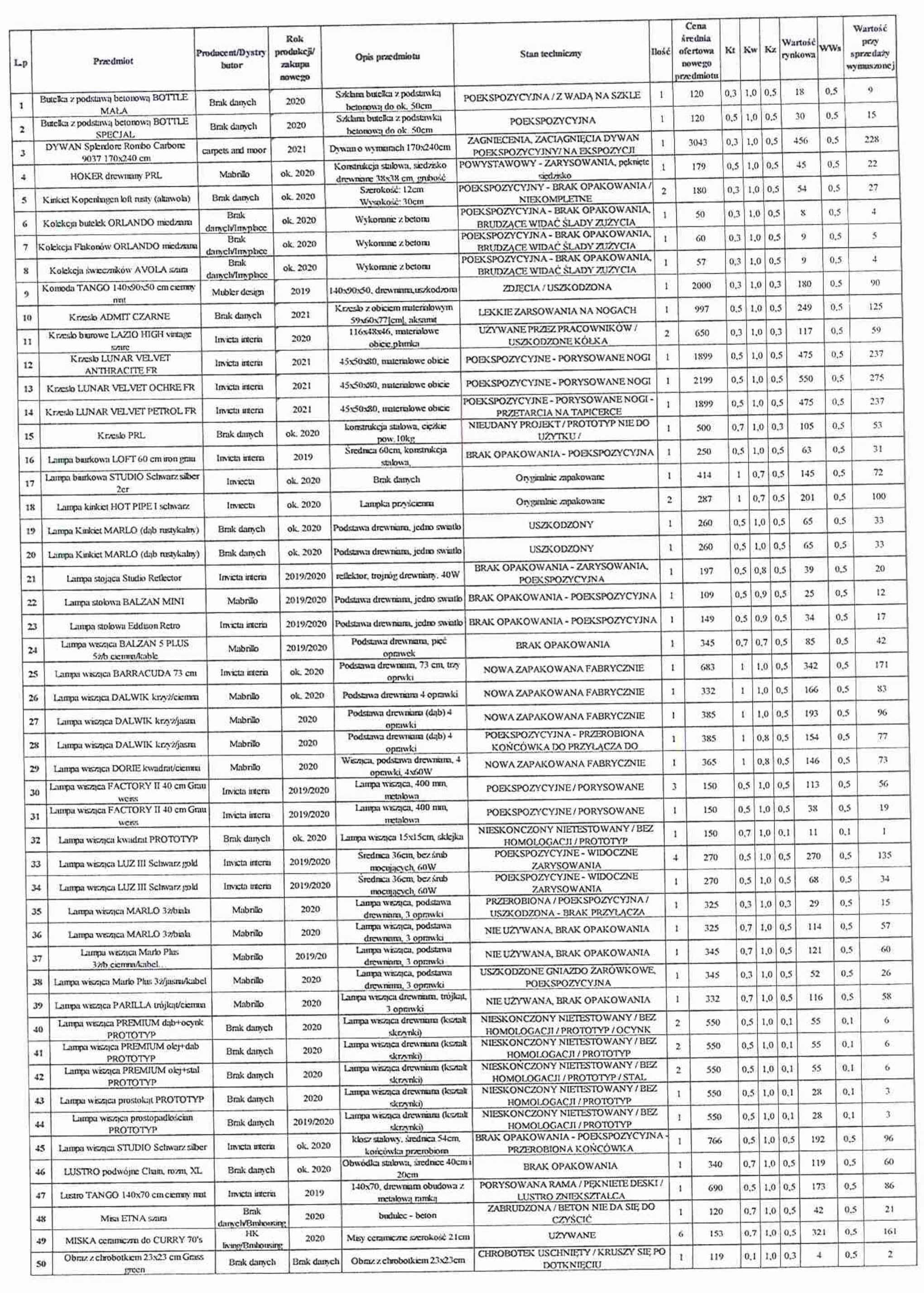 Pakiet - fotele, krzesła, lampy, stoliki, dekoracje