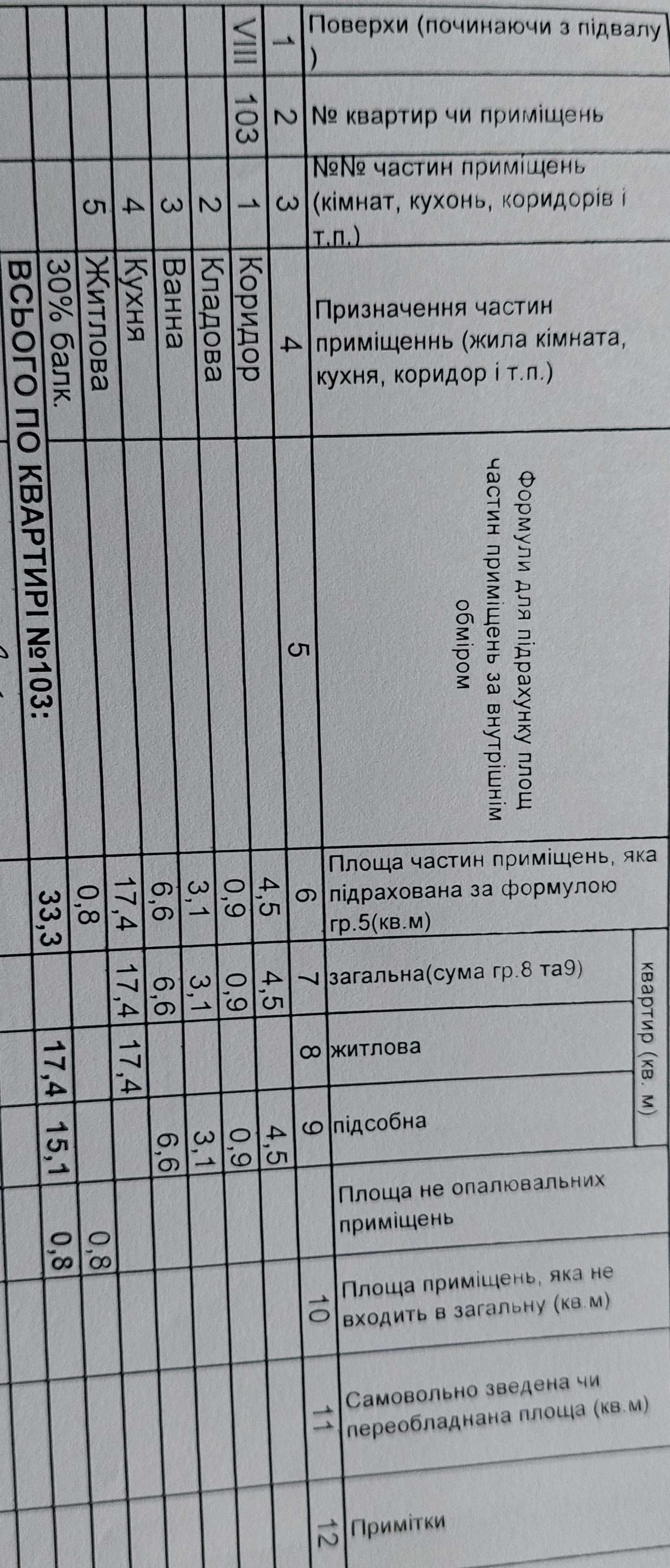 1 кімнатна квартира позняки, осокорки, березняки, здолбунівська 3 б