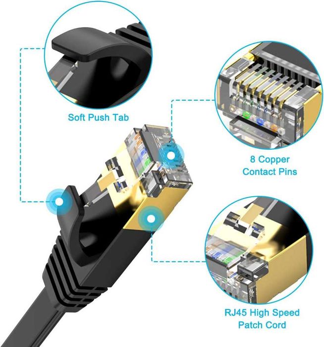 Kabel sieciowy TBMax Cat. 7 20m