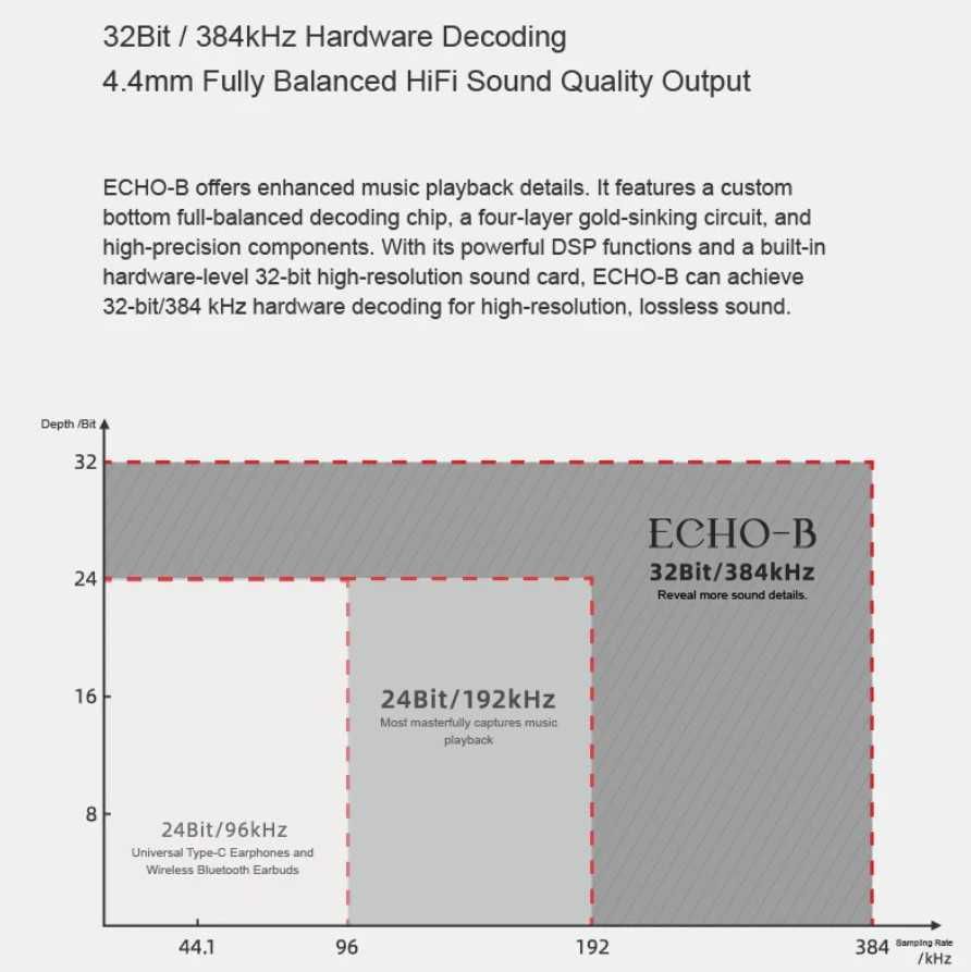⇒ Moondrop Echo-B (Jack 4.4) - ЦАП DAC AMP усилитель для наушников!