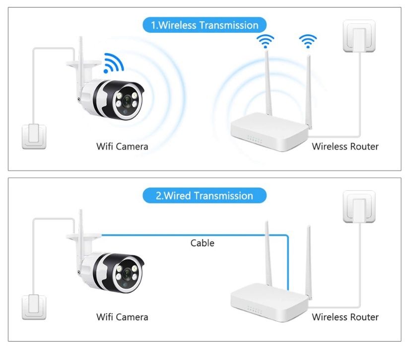 Câmara de Vigilância FULLHD com microfone e coluna de som