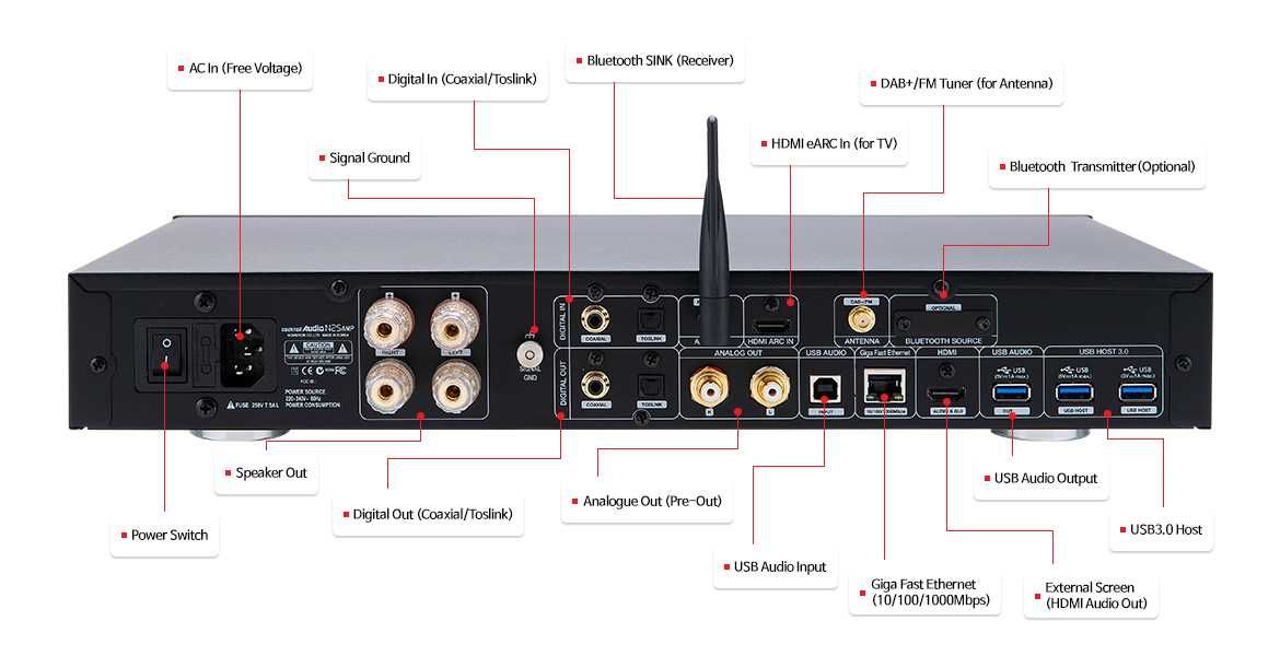 Cocktail Audio N25 AMP all-in-one | Sprzedam/ZAMIENIĘ | Raty | od ręki