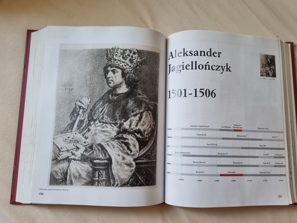 Władcy i królowie Polski - poczet inny niż wszystkie