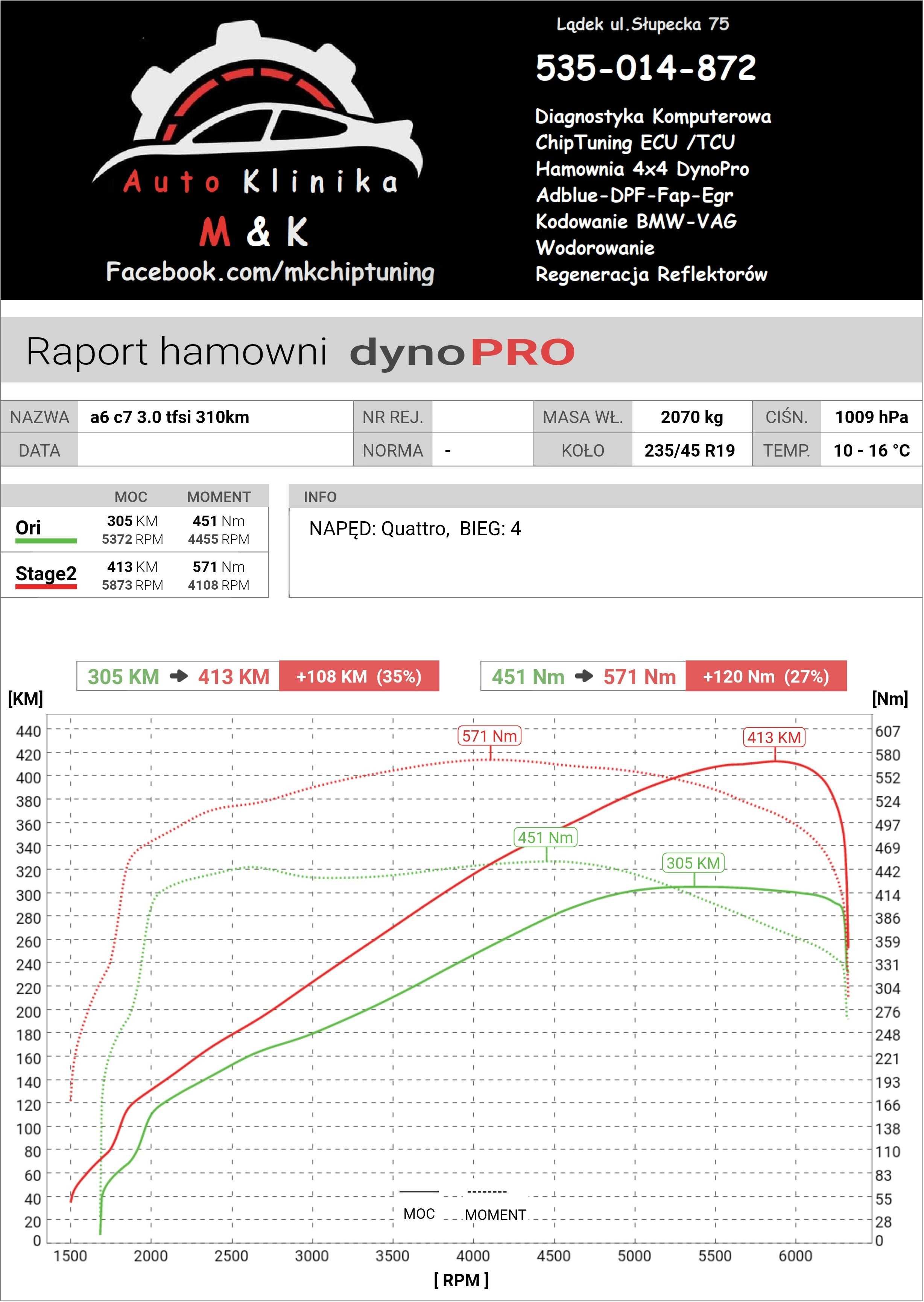 CHIP TUNING | DSG | DPF | AdBlue | EGR | HAMOWNIA 4x4 | AutoKinika-MK