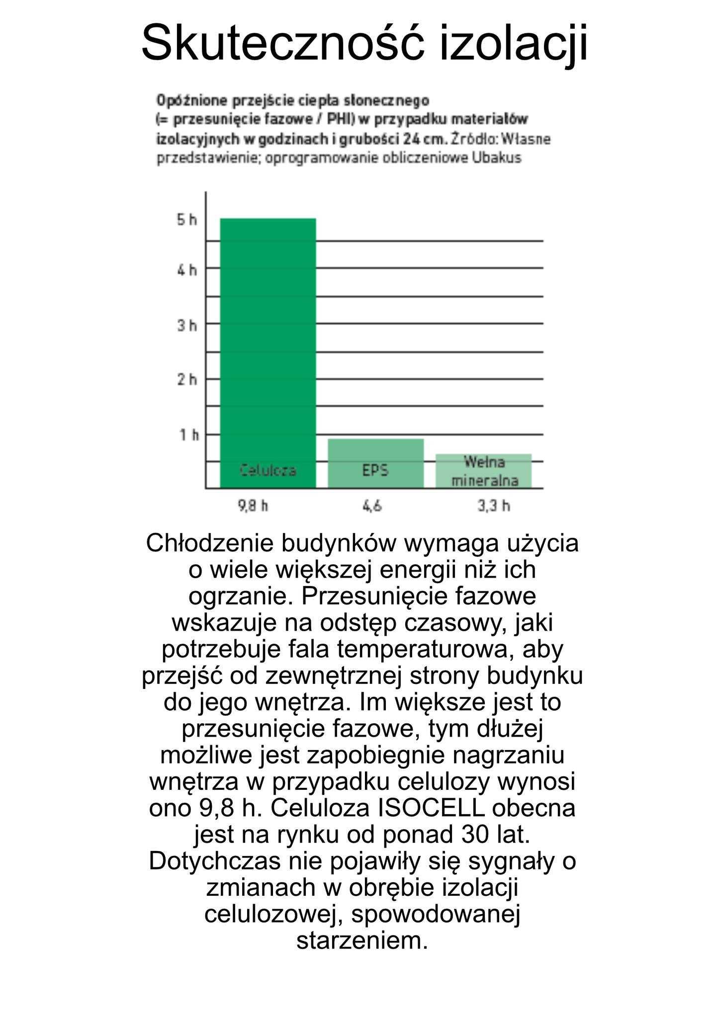 Ocieplenie Wdmuchiwanie wełny celulozowej Ocieplanie  Naprawa izolacji