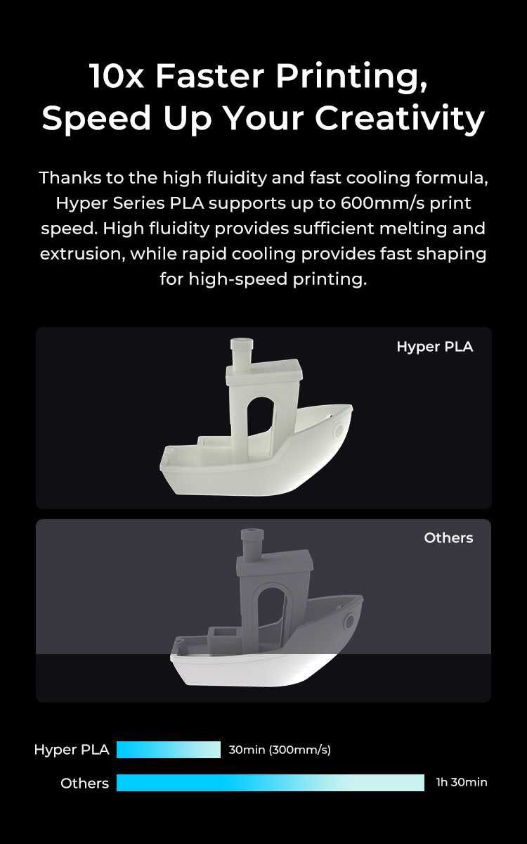Пластик, філамент 3D-принтера Creality Hyper PLA 1кг, 1.75мм, сірий