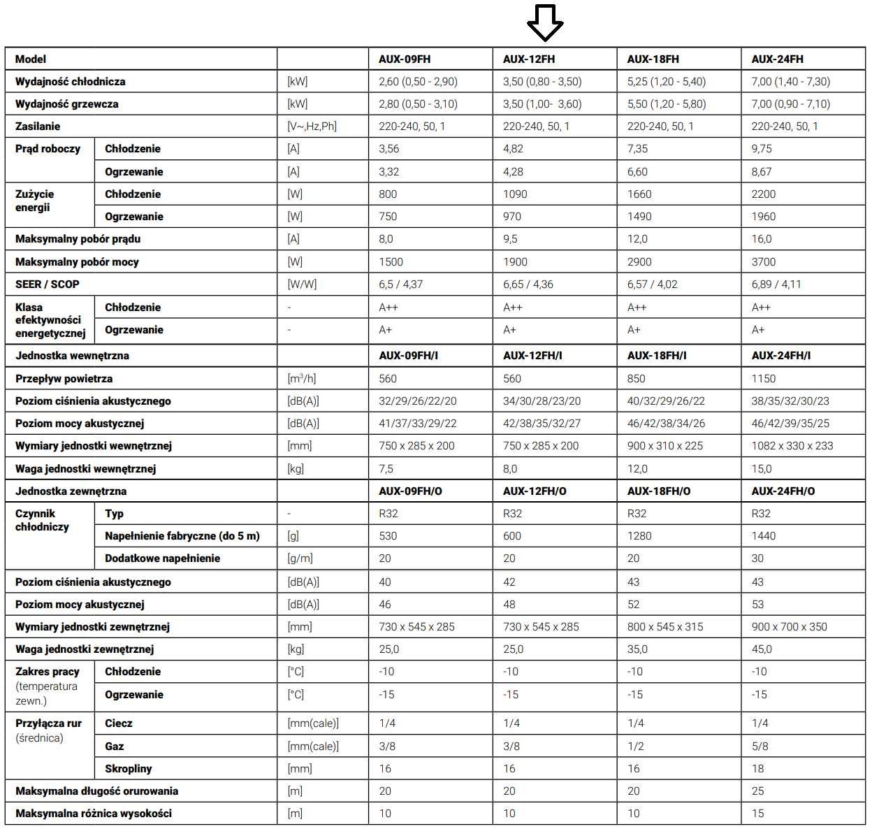 Klimatyzacja AUX Freedom 3,5 - .. kW, serwis ,NYSA ,OTMUCHÓW , PACZKÓW