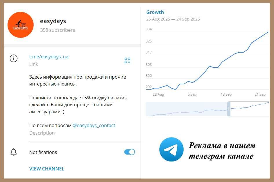 Размещение Рекламы в Нашем Телеграм Канале Публикация Рекламного Поста