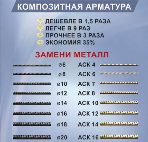 Арматура композитна та сітка! Власне виробництво