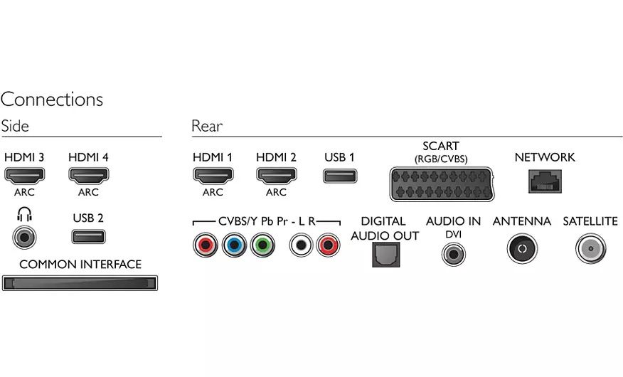 televisão Smart tv 3d 55