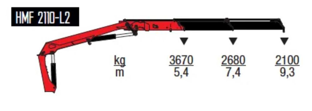 Transport HDS, uslugi HDS