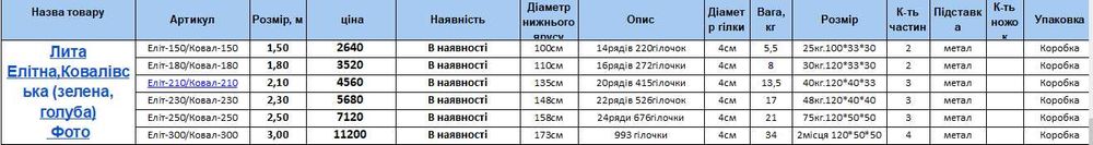 Ялинка штучна Ковалівська реалістична лита преміум якість елка литая