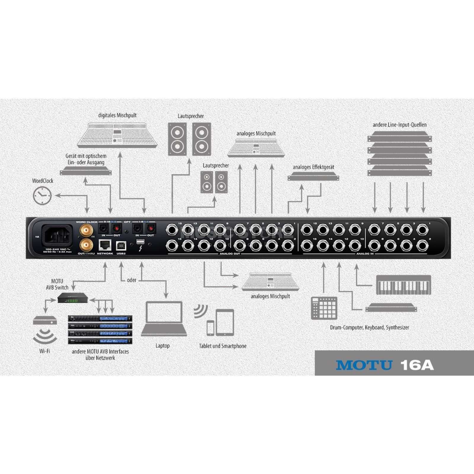 Interface MOTU 16A