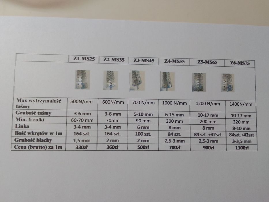 Zlącze tasmy pasa transmisyjnego spinka MS Z2MS25 taśma pcv połączenie