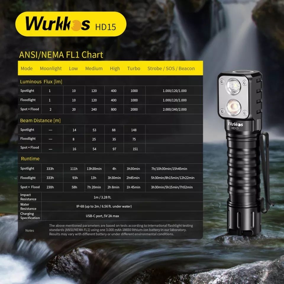 Wurkkos HD15 налобный фонарь usb-c,функция power bank,2000 люмен