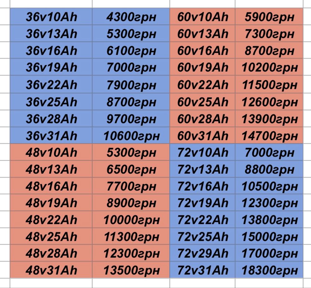 Аккумулятор для электроскутера велосипеда 60/72V 10-29Ah!