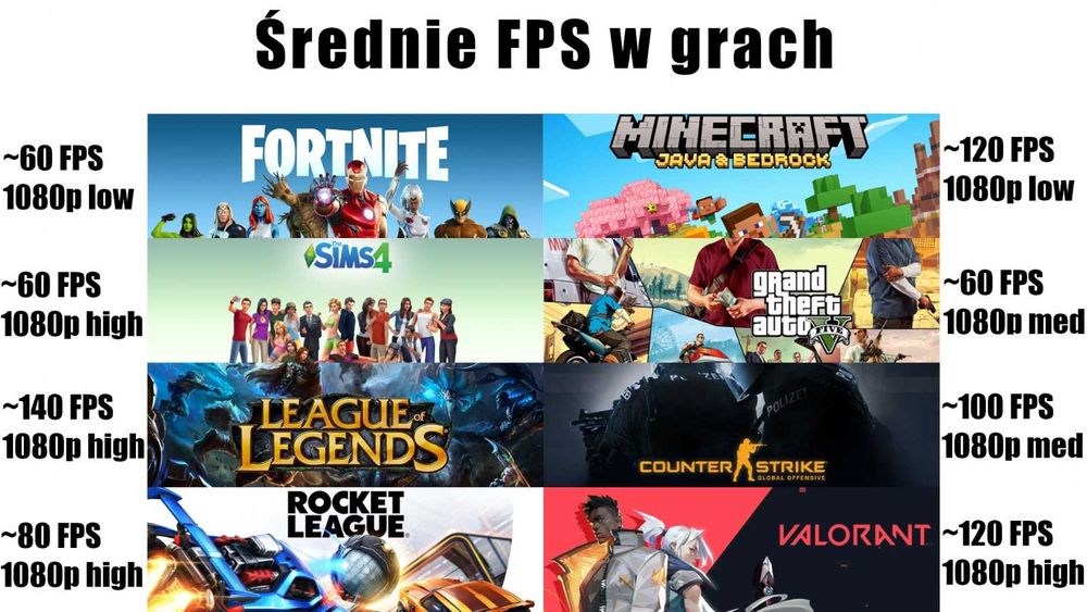 Tani Nowy Komputer Gamingowy Ryzen 5 5600g/16GB/1024SSD Radeon Vega 7