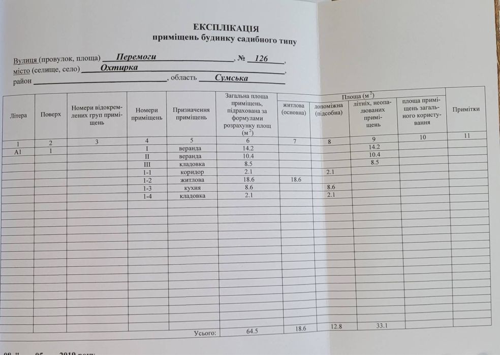 Продам земельну ділянку