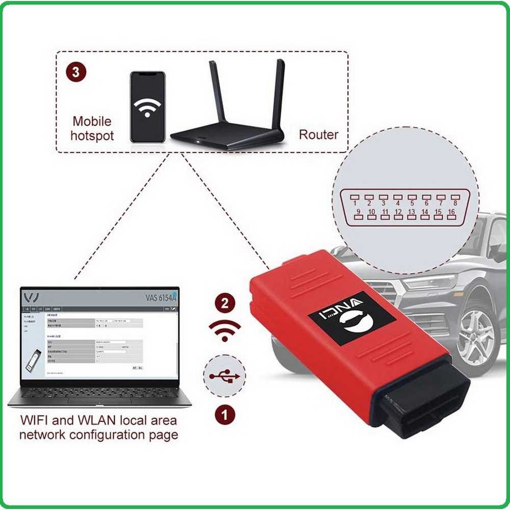 Авто сканер Адаптер VNCI 6154A VAG (CAN FD/DolP) ODIS 24 WI-FI