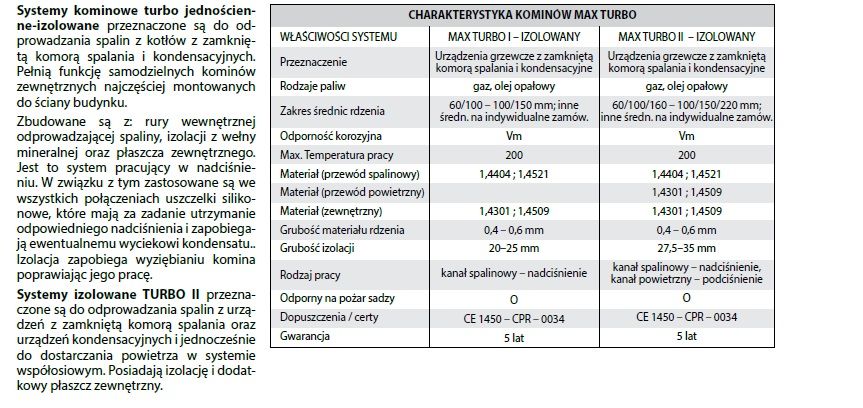 PROMOCJA!!! KOMIN IZOLOWANY kondensacja 60/100/160 5mb KWASOODPORNY!!!
