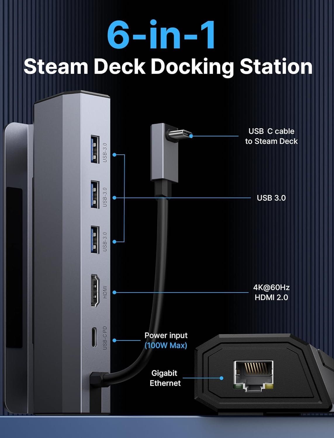 Stacja dokująca  Steam Deck/ROG Ally/Steam Deck OLED, 6-w-1