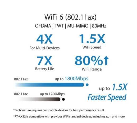 Router ASUS RT-AX52 Aimesh AX1800