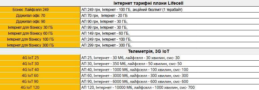 Ексклюзивні тарифні плани lifecell Бізнес eSim та інші від 25 грн