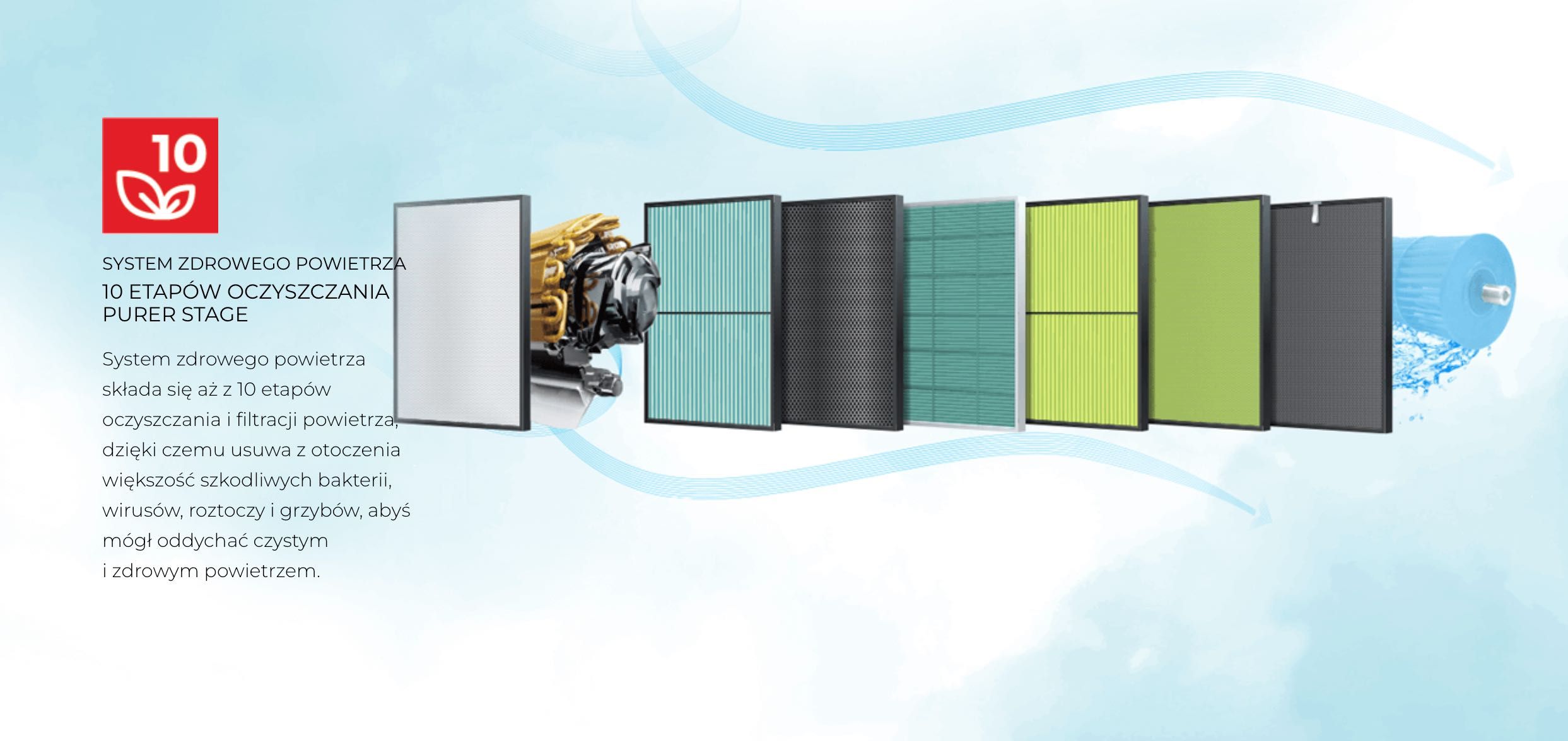 Raty 0% | Klimatyzator Rotenso Roni 3,5 kW – WiFi A++ | Nowa Sól