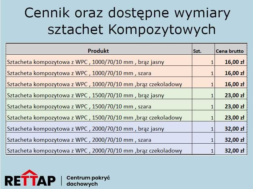 Sztacheta Ogrodzeniowa Kompozytowa 1m