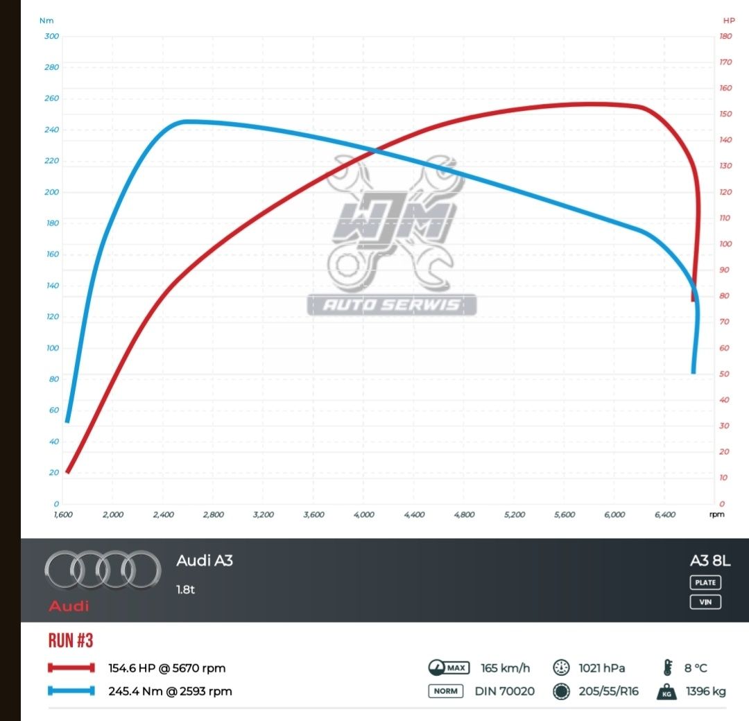 Kompletny silnik 1.8T agu immo off LPG Audi A3 8L w całości