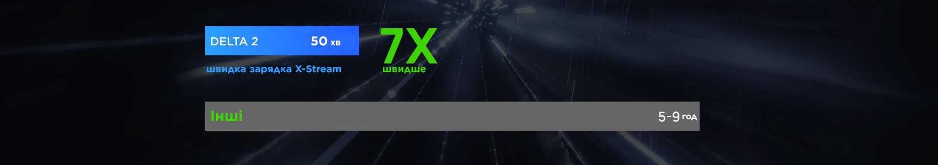Зарядна станція (зарядная станция) EcoFlow DELTA 2 EU в наявності