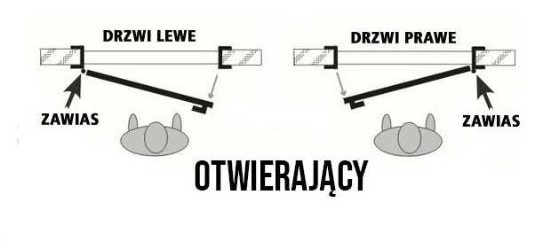 Drzwi sklepowe PCV antracyt 90x200 pvc RÓŻNE ROZMIARY KOLORY OD RĘKI