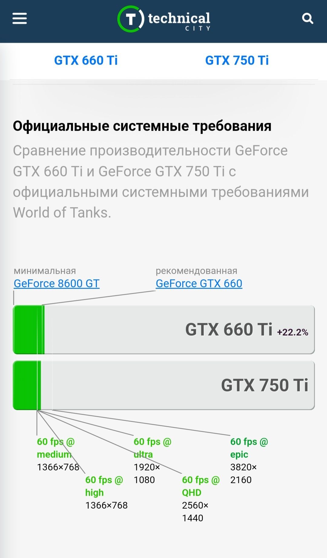 Відеокарта GTX 660 TI, 2gb gddr5, РОБОЧА