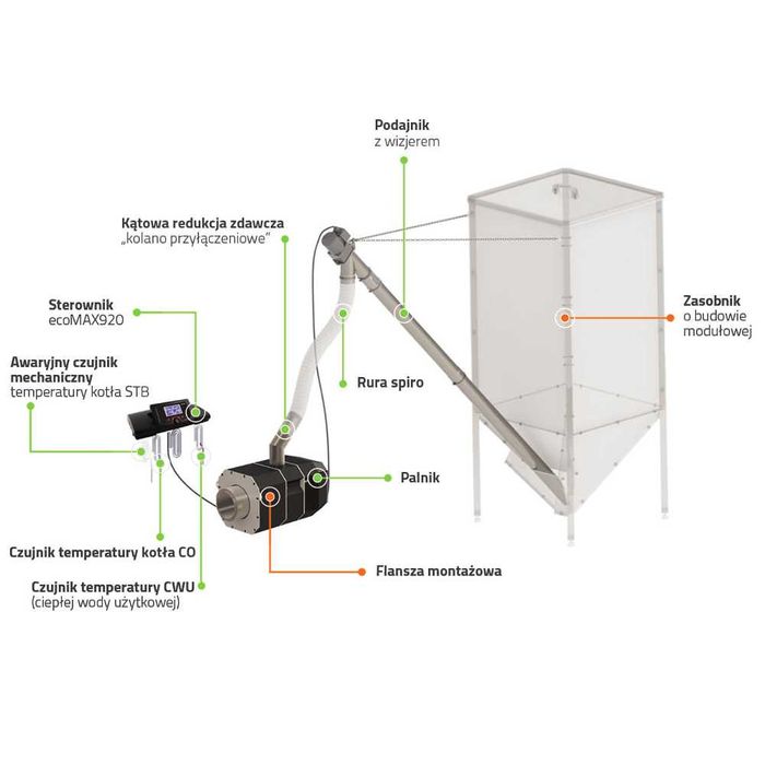 Zestaw palnika na pelet KIPI ROTARY 16 kW + PLUM 920