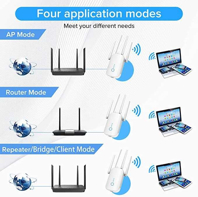 Wzmacniacz sygnału WiFi 1200 Mb / s biały