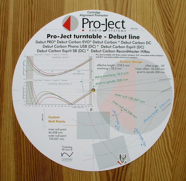 Индивидуальный шаблон для проигрывателей  Dual, Thorens, Pro-Ject