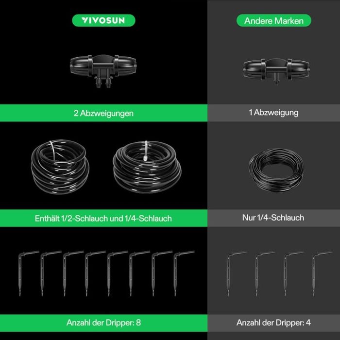 комплект автоматичного крапельного поливу VIVOSUN FlexFeed (D8)