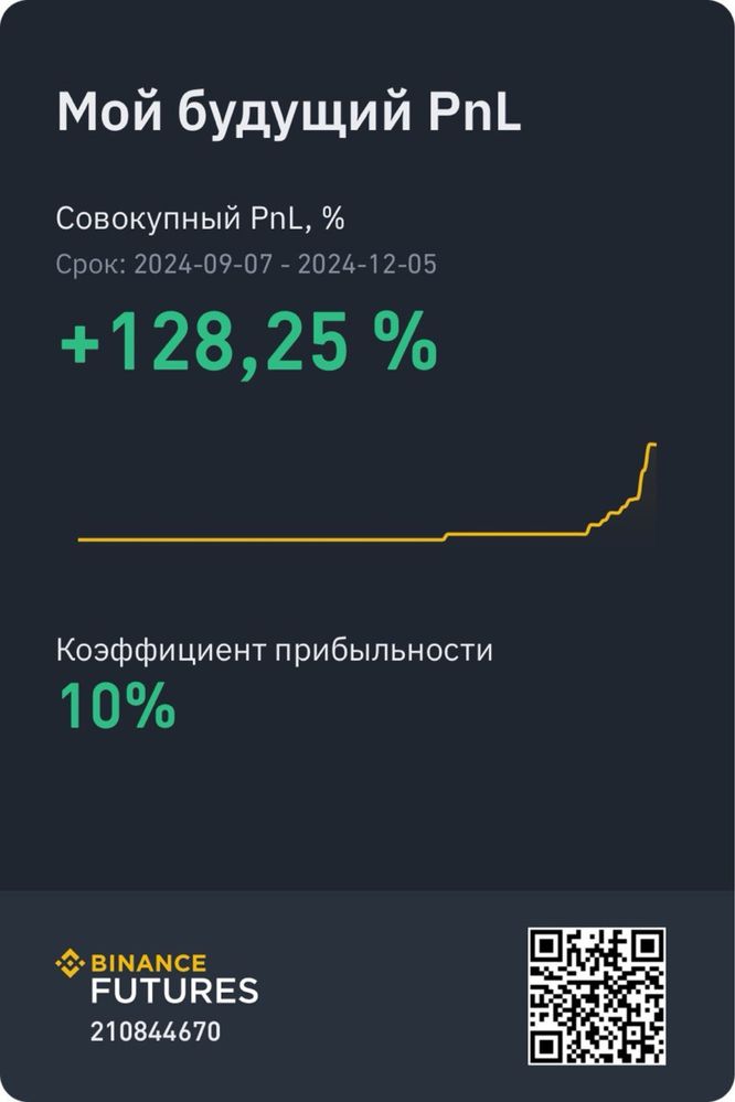 Индивидуальное обучение эффективному анализу Торговля Криптовалюта FX