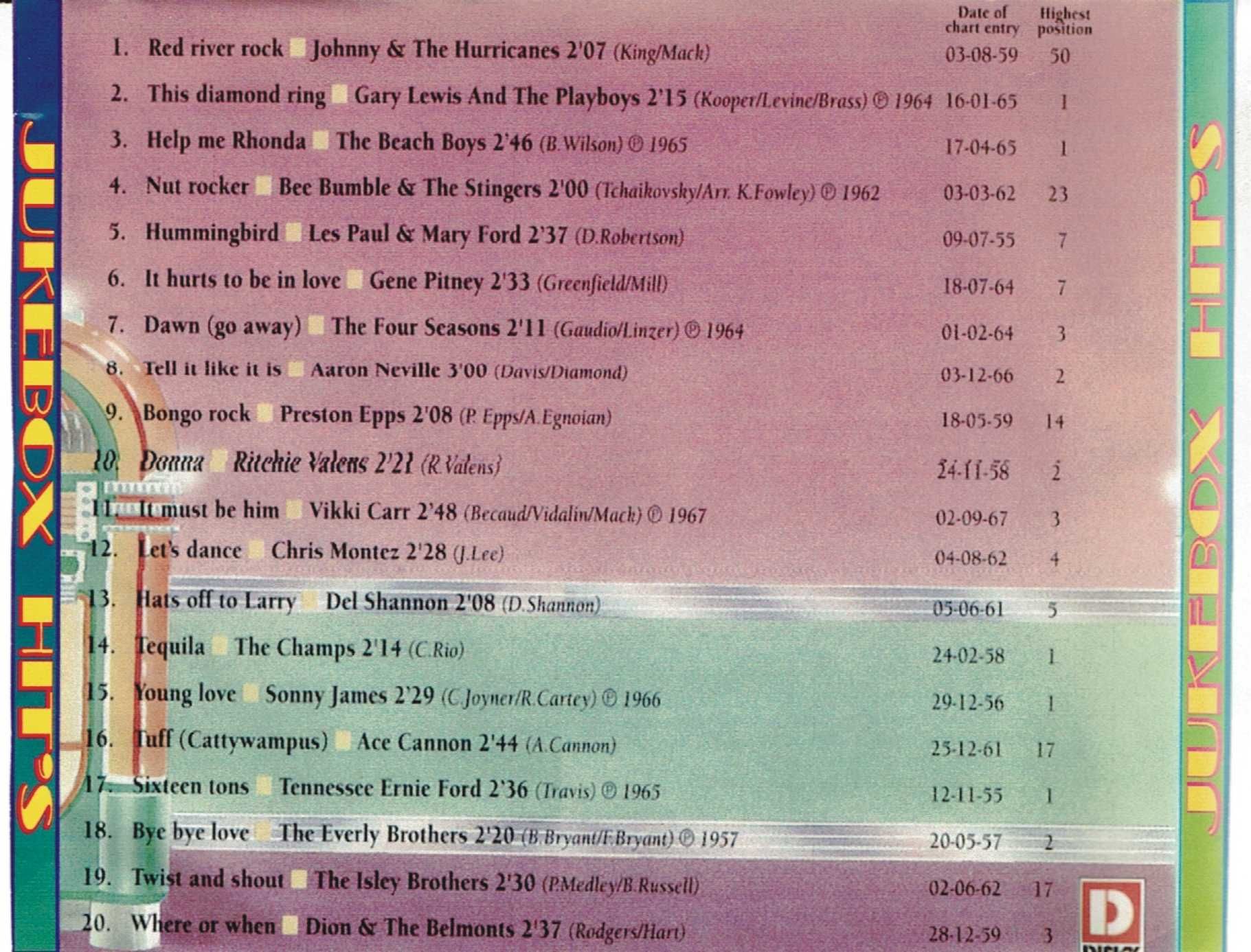 Hotdogs, Hits & Happy Days - CD 5 - 1995