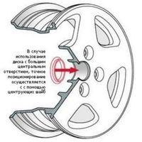 Центровочные кольца (Адаптера) для дисков 66.6 72.6 74.1 57.1  67.1