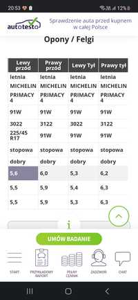 LETNIE OPONY Michelin primacy 4