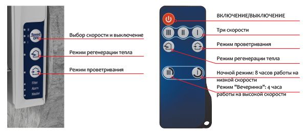 Рекуператор Blauberg Vento Expert plus WiFi