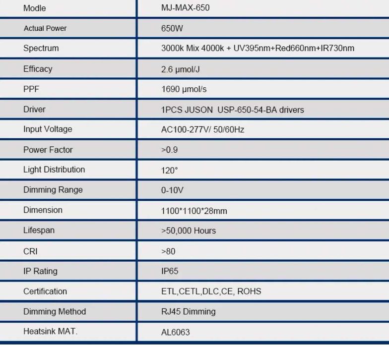 Lampa LED Meijiu MAX 650W Lumatek Zeus growbox hps canna Spider Farmer