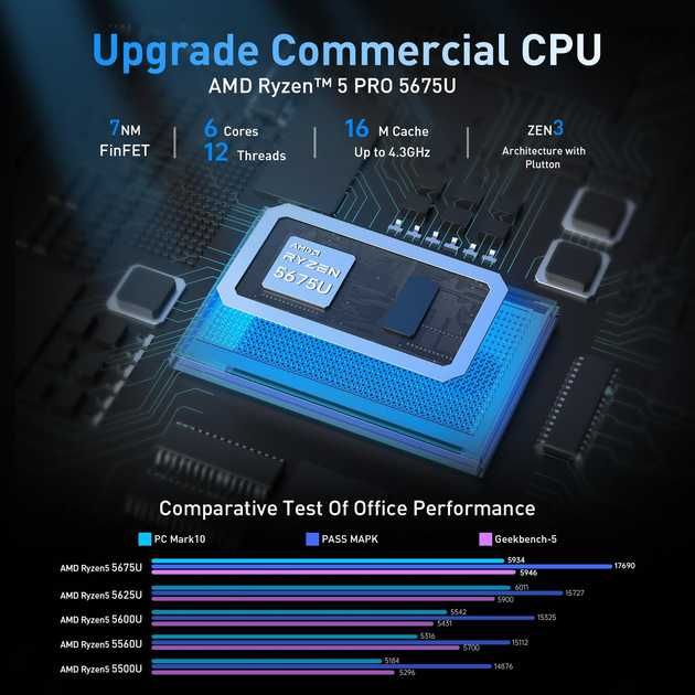 Міні ПК NiPoGi AM16 AMD Ryzen 5 Pro 5675U/32 GB RAM/512 GB SSD