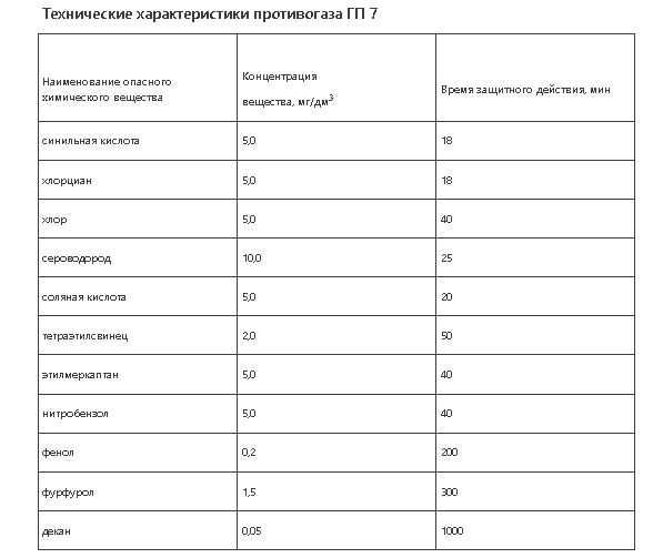 Противогаз ГП-7ВМ