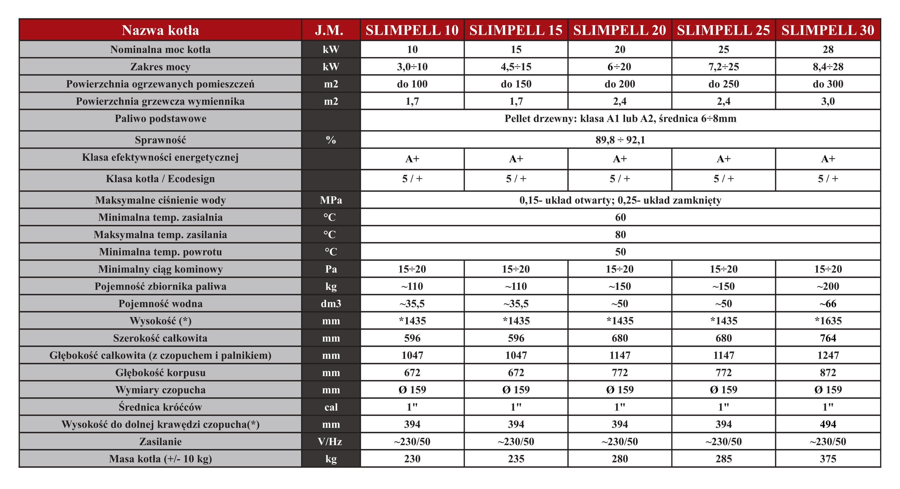 Kocioł, piec na pelet SLIMPELL 10kW, prod. Metalteres, lista ZUM